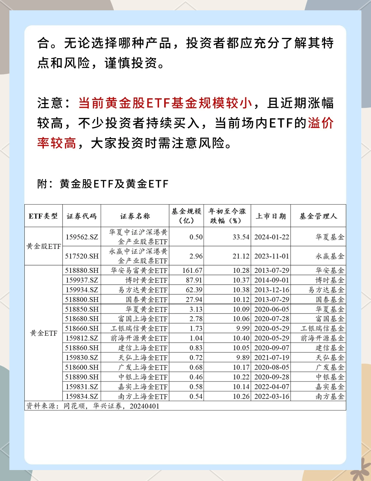 消费赛道崛起 多只ETF显著吸金