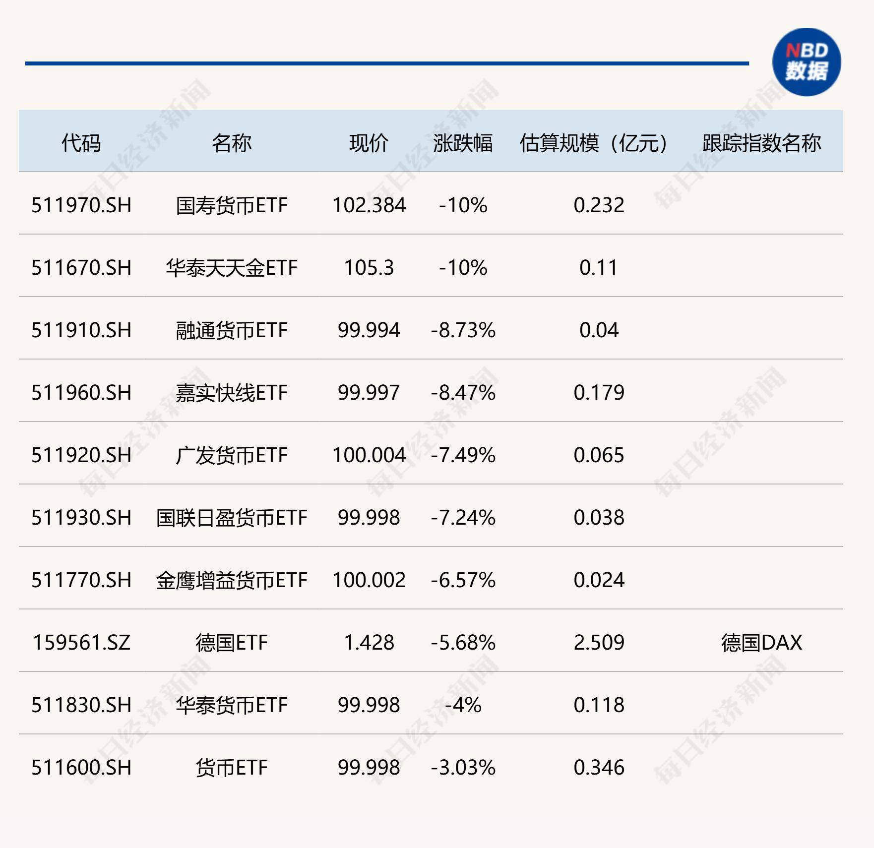消费赛道崛起 多只ETF显著吸金