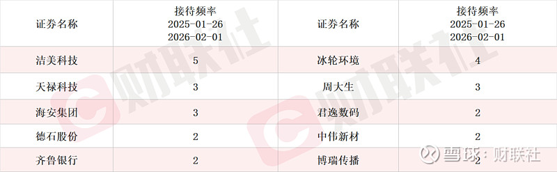 机构密集“淘金”区域性银行 信贷投放与息差变化成焦点