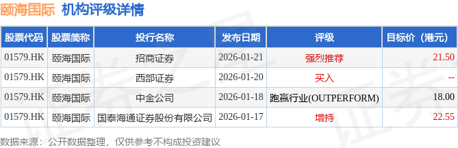 西部证券推出“AI小西” 以智能陪伴重塑投资决策体验