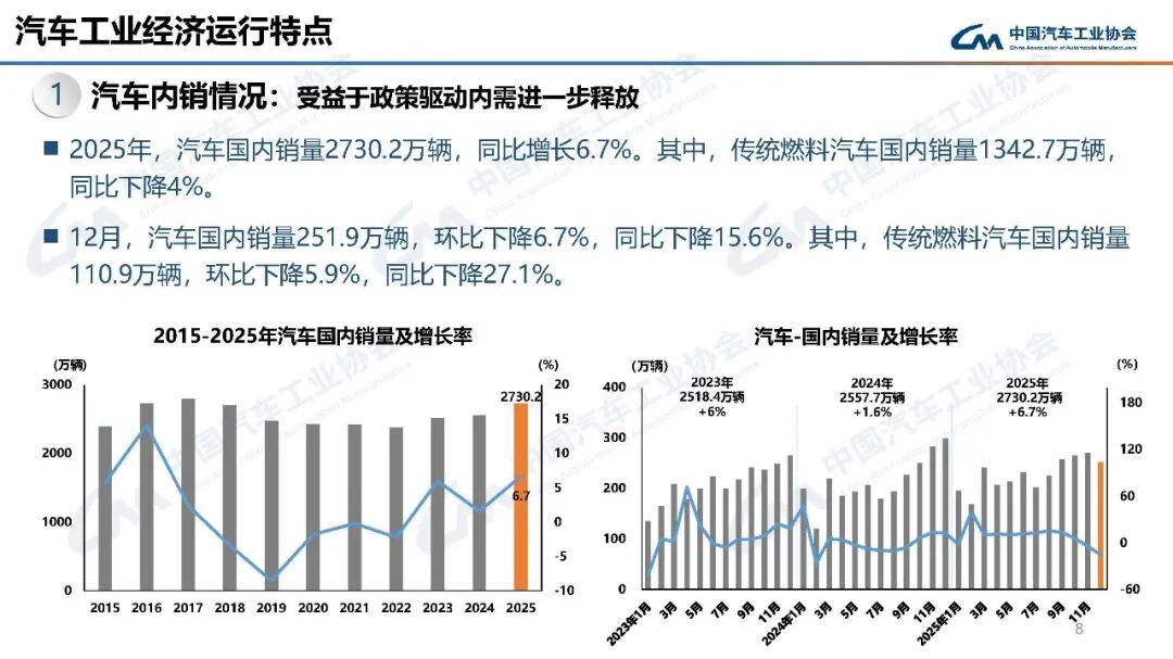 1月我国汽车行业总体运行平稳