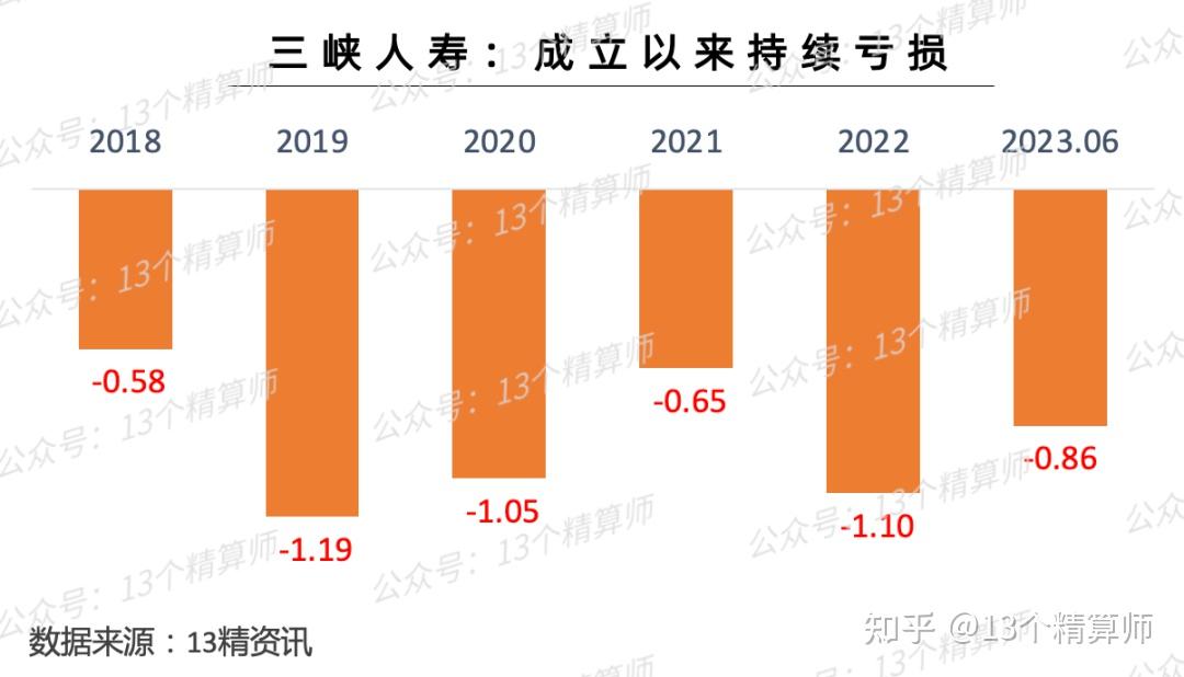 2025年险企偿付能力整体稳健 投资收益支撑利润增长