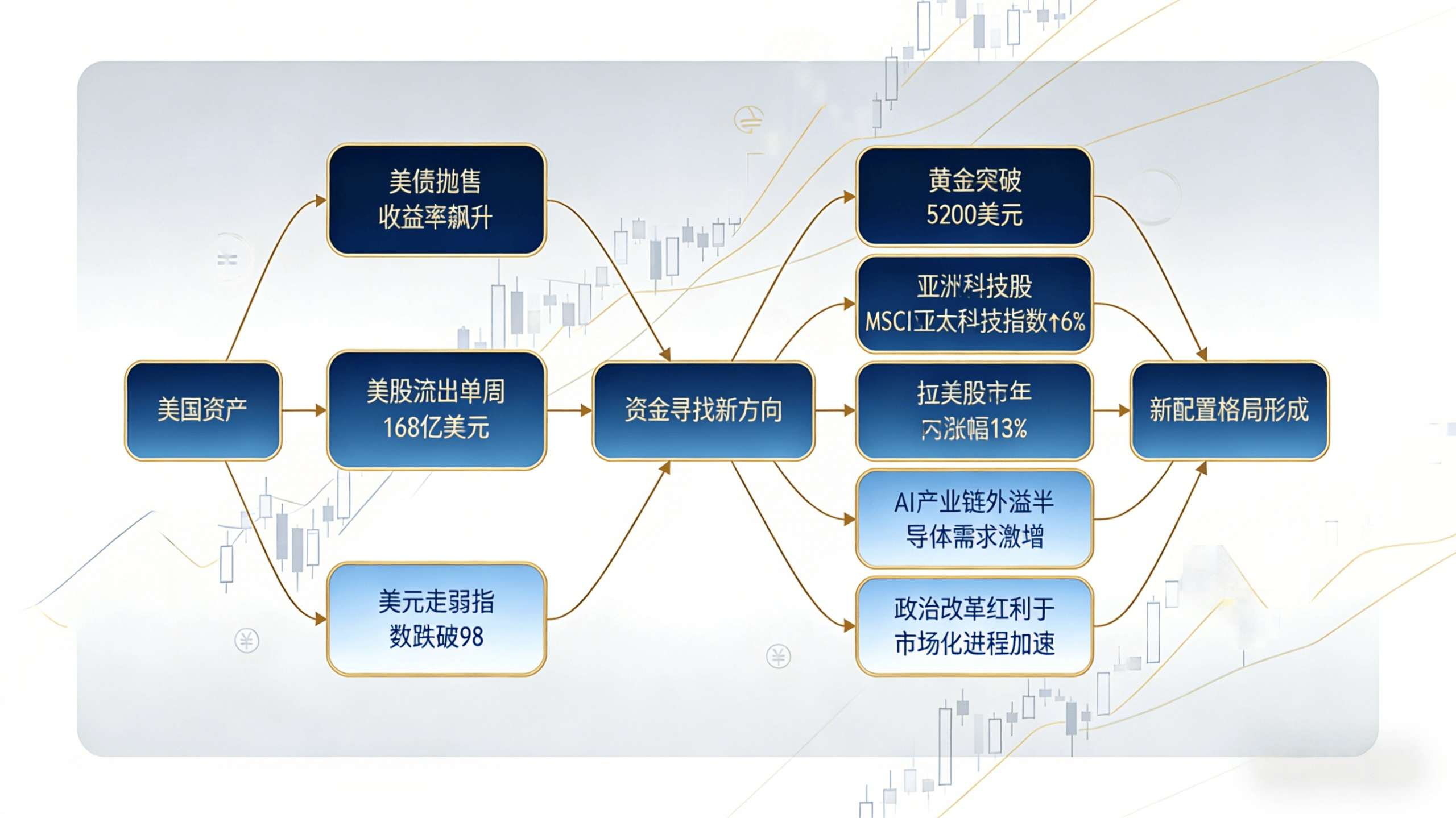 综述｜人工智能技术冲击引发担忧　纽约股市大幅下跌