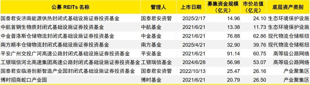 行业龙头发力商业不动产REITs 市场迎来新机遇