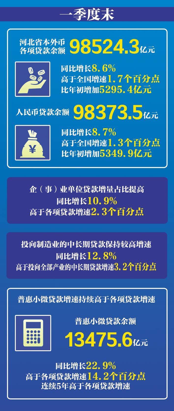 货币政策持续发力 支持经济平稳开局