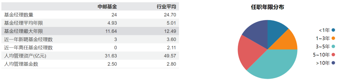 截至2025年末我国境内公募基金规模达37.71万亿元