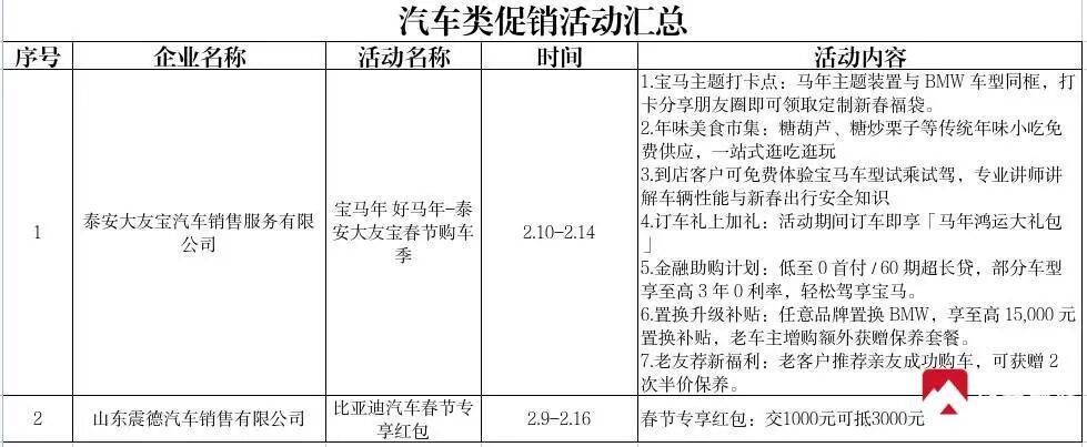 “乐购新春”持续释放春节假日消费潜力