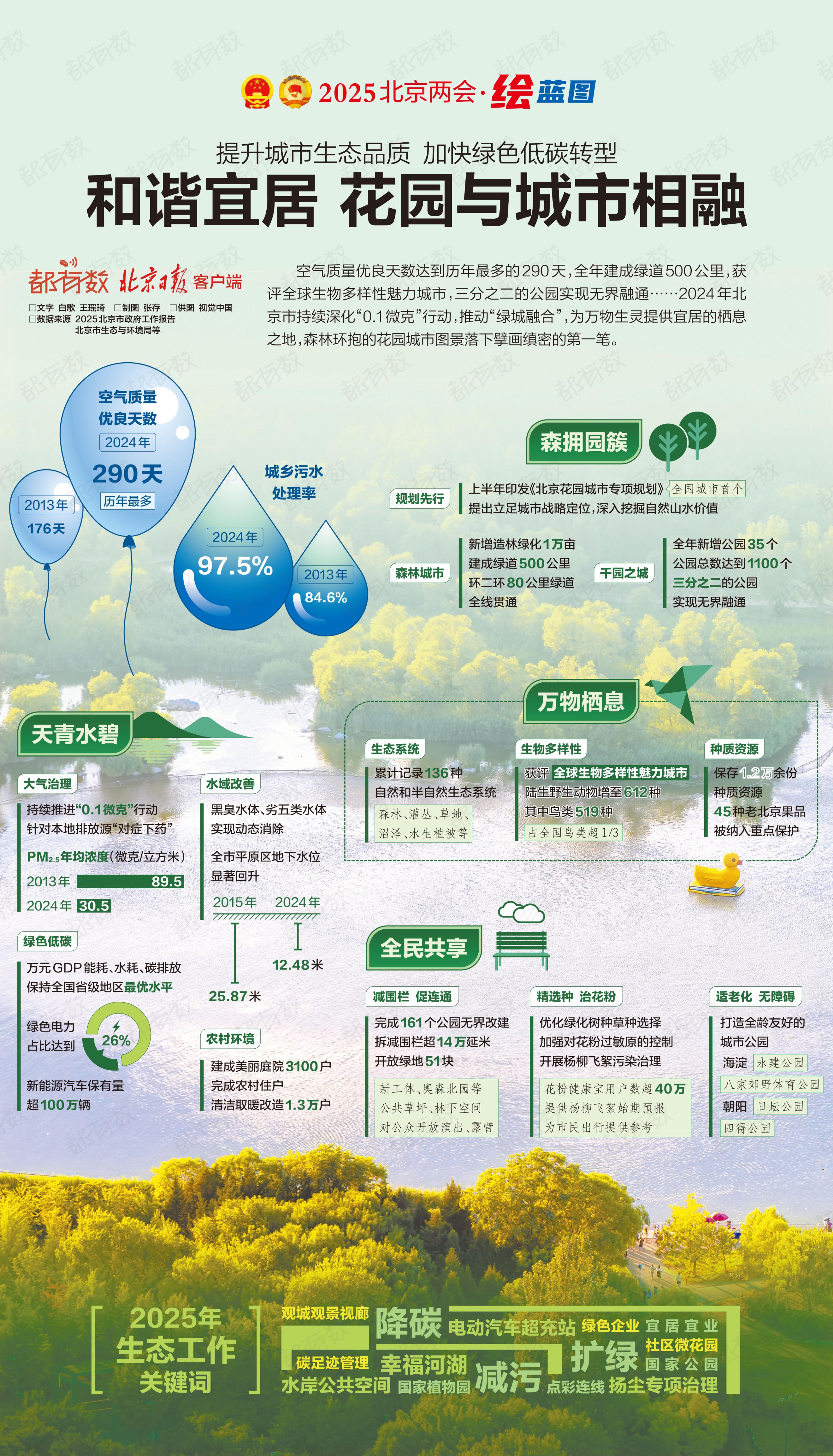 2025年我国发行各类绿色债券10778.8亿元