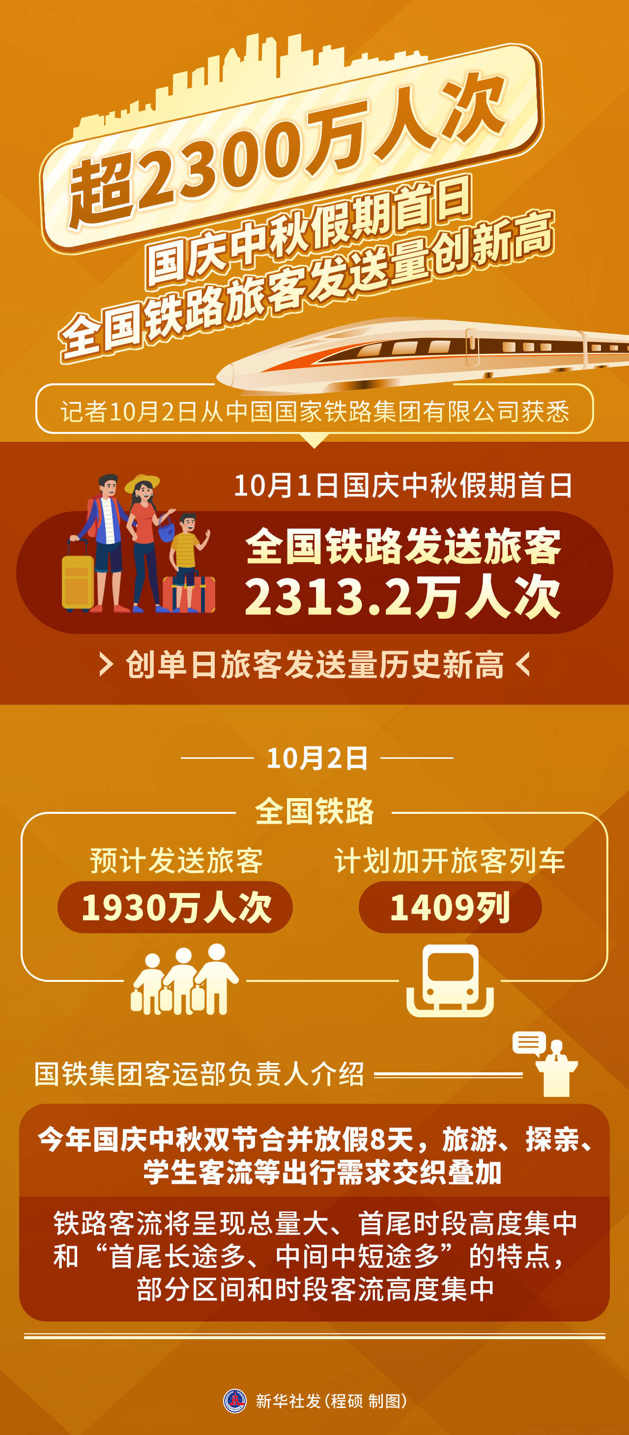 超3.5亿人次！春运单日交通出行人数创历史新高