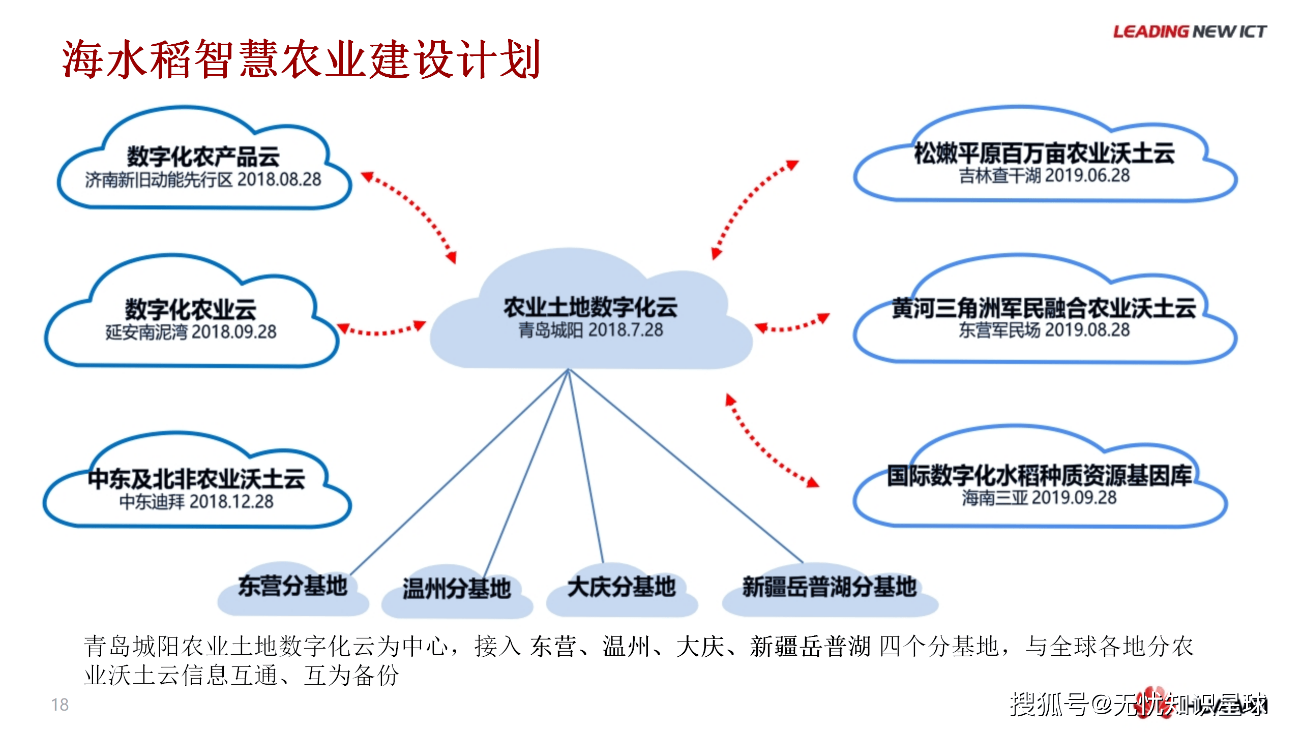 “乡土”焕新：AI如何催生农业生产变革？