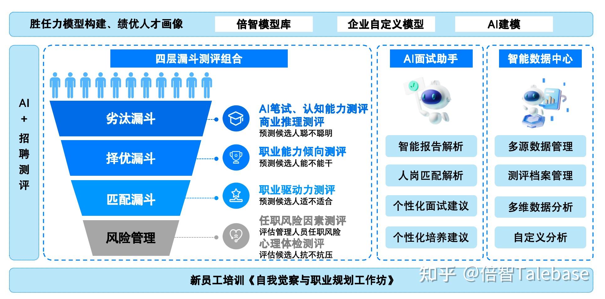 向智向新：“AI+”如何探索服务新模式？