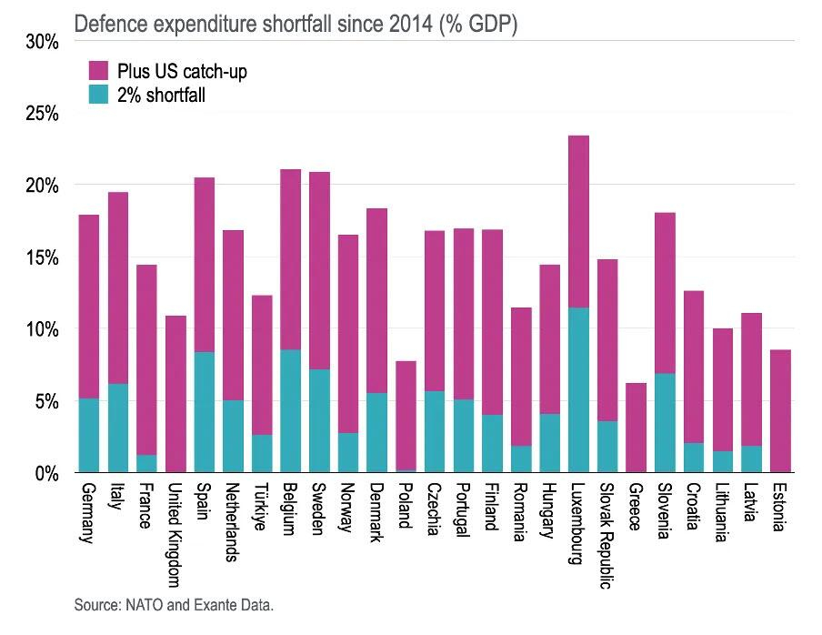 欧洲最大资产管理机构卖出美元资产