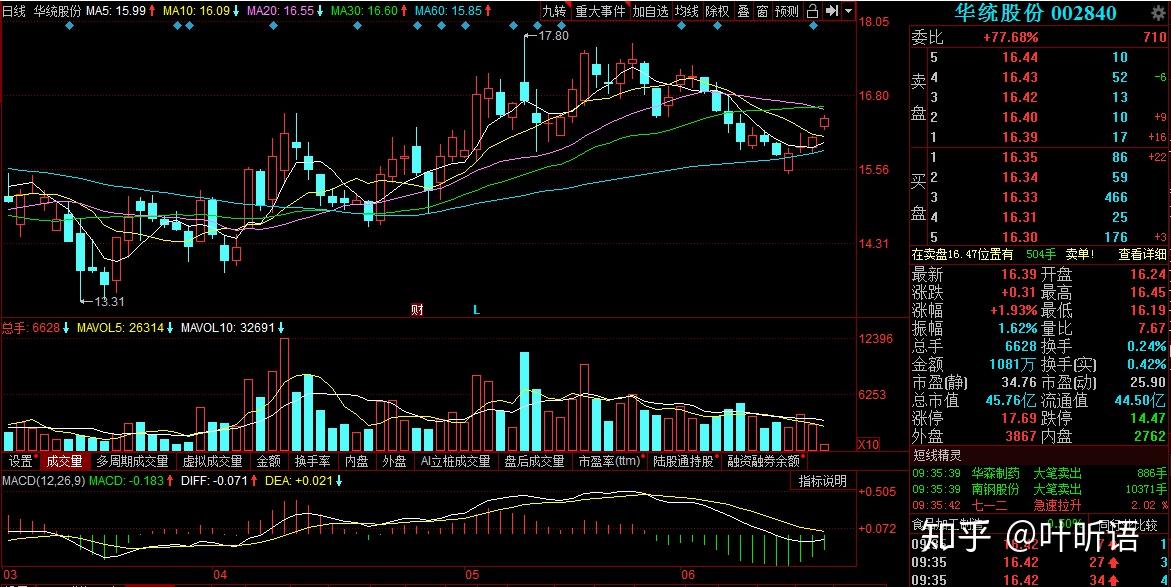 国内化肥市场呈现普涨行情 20只化肥农药个股业绩向好