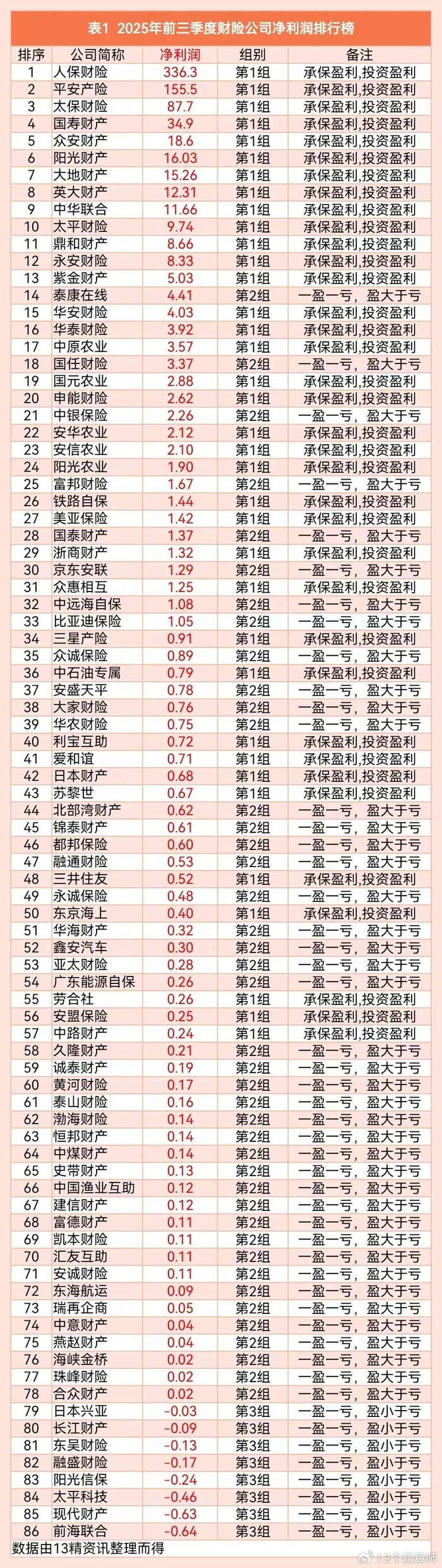 亚玛芬体育：2025年第四季度营业利润同比增长18% 全年增长势头强劲