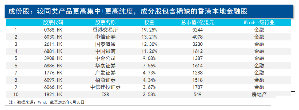 主动捕捉港股结构性机遇 摩根港股通宁远成长混合正在发行