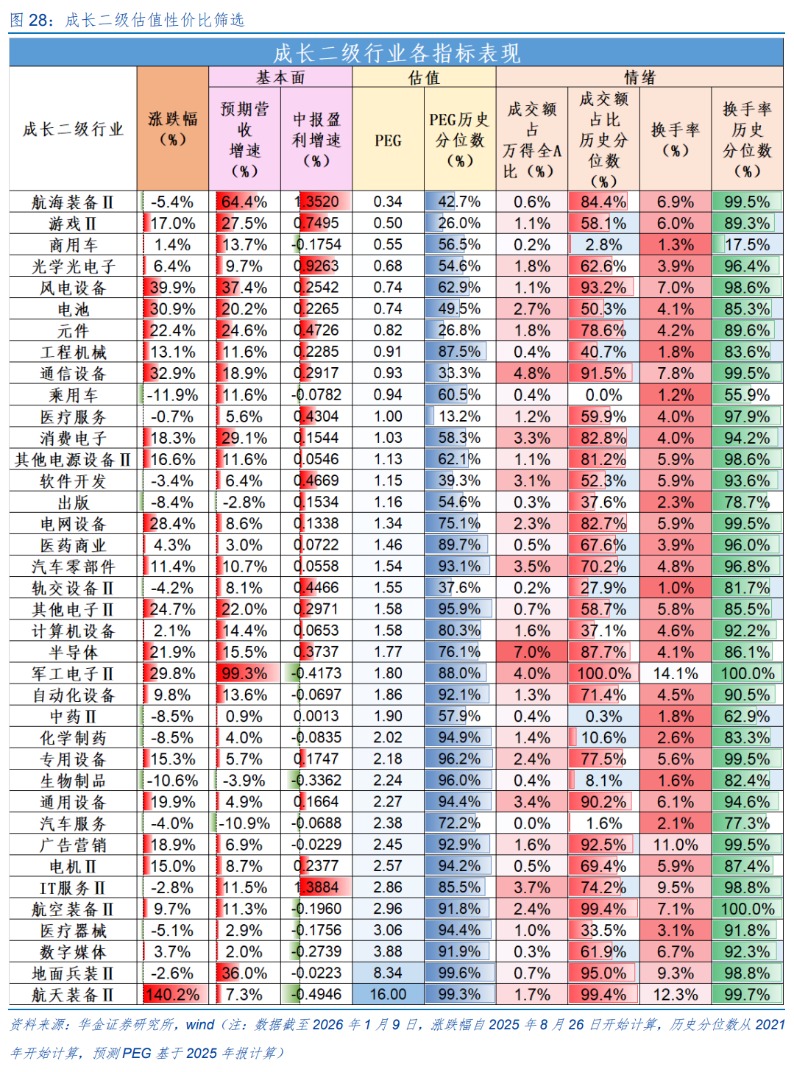 有色和化工板块联袂大涨 春季行情主线渐明