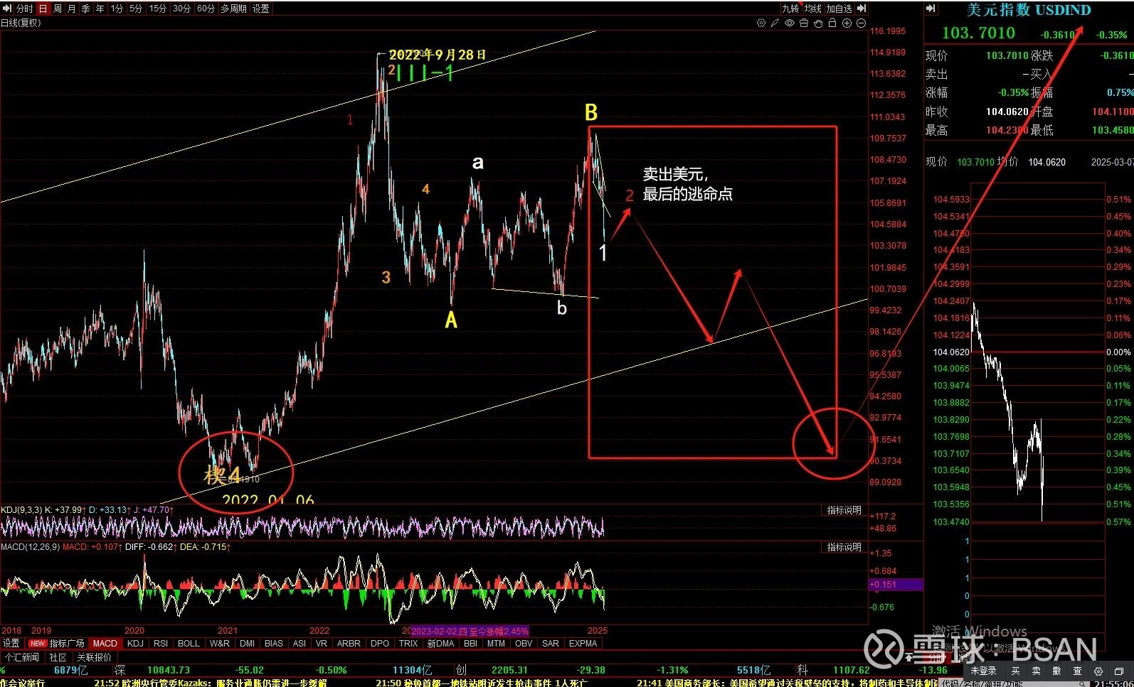 美元指数25日下跌