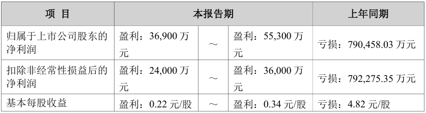 极智嘉：预计2025年营收超31亿元 经调整净利润扭亏为盈