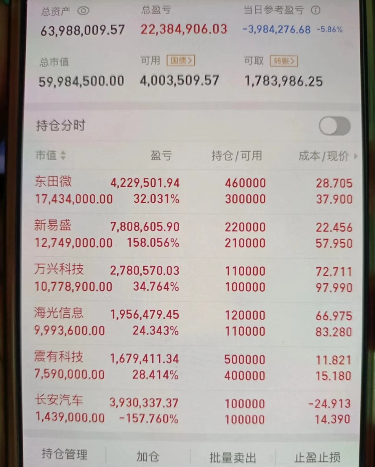 上市首日股价涨幅70.01% 通宝光电登陆北交所