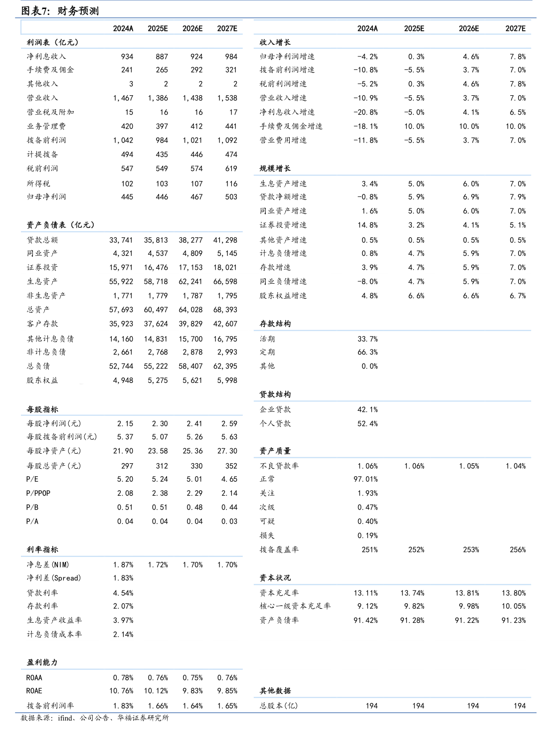 中国人民银行决定将远期售汇业务的外汇风险准备金率下调为0