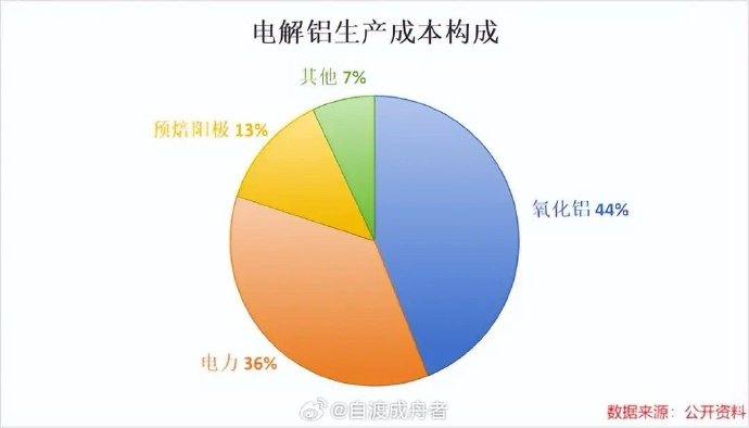 资金转向新赛道 涨价线索受青睐