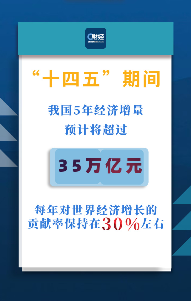 去年经济总量实现新突破