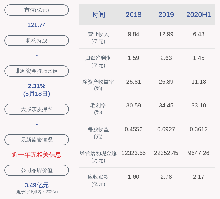 盛美上海：2025年净利润同比增长21.05% 将持续加大研发投入