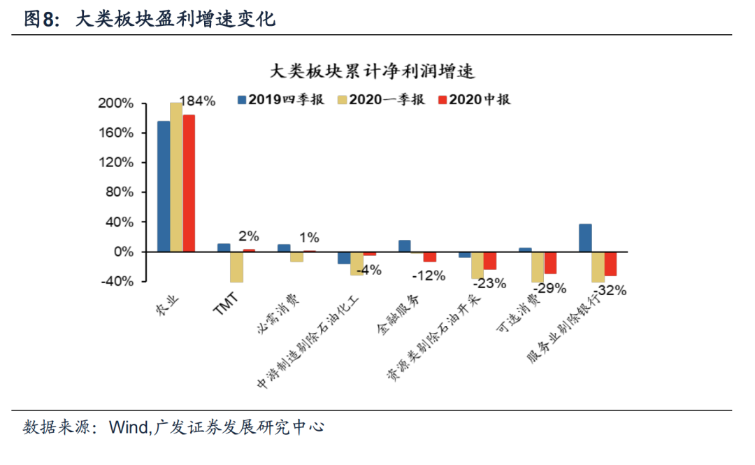 药企盈利改善 机构积极布局