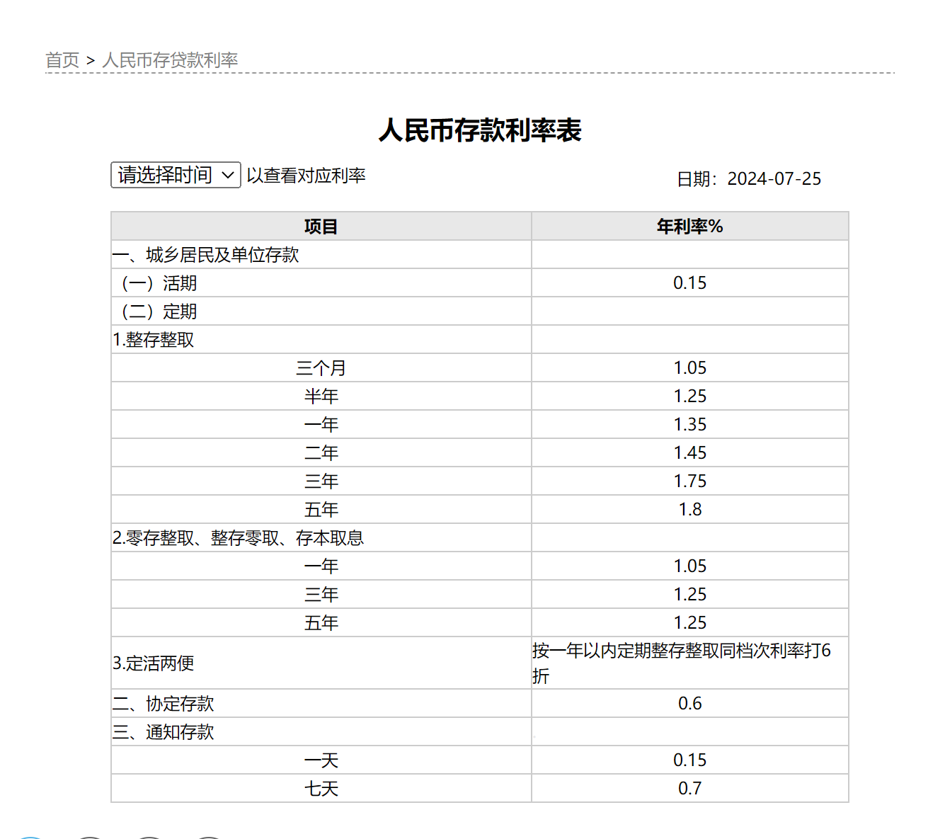 从拼利率到控成本 部分中小银行调降存款利率