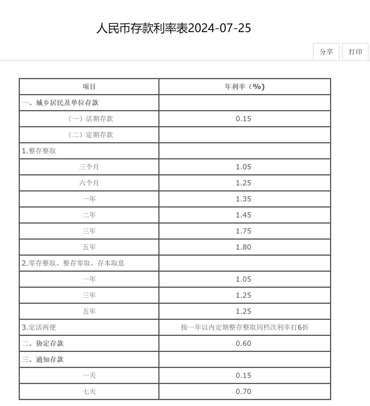 从拼利率到控成本 部分中小银行调降存款利率