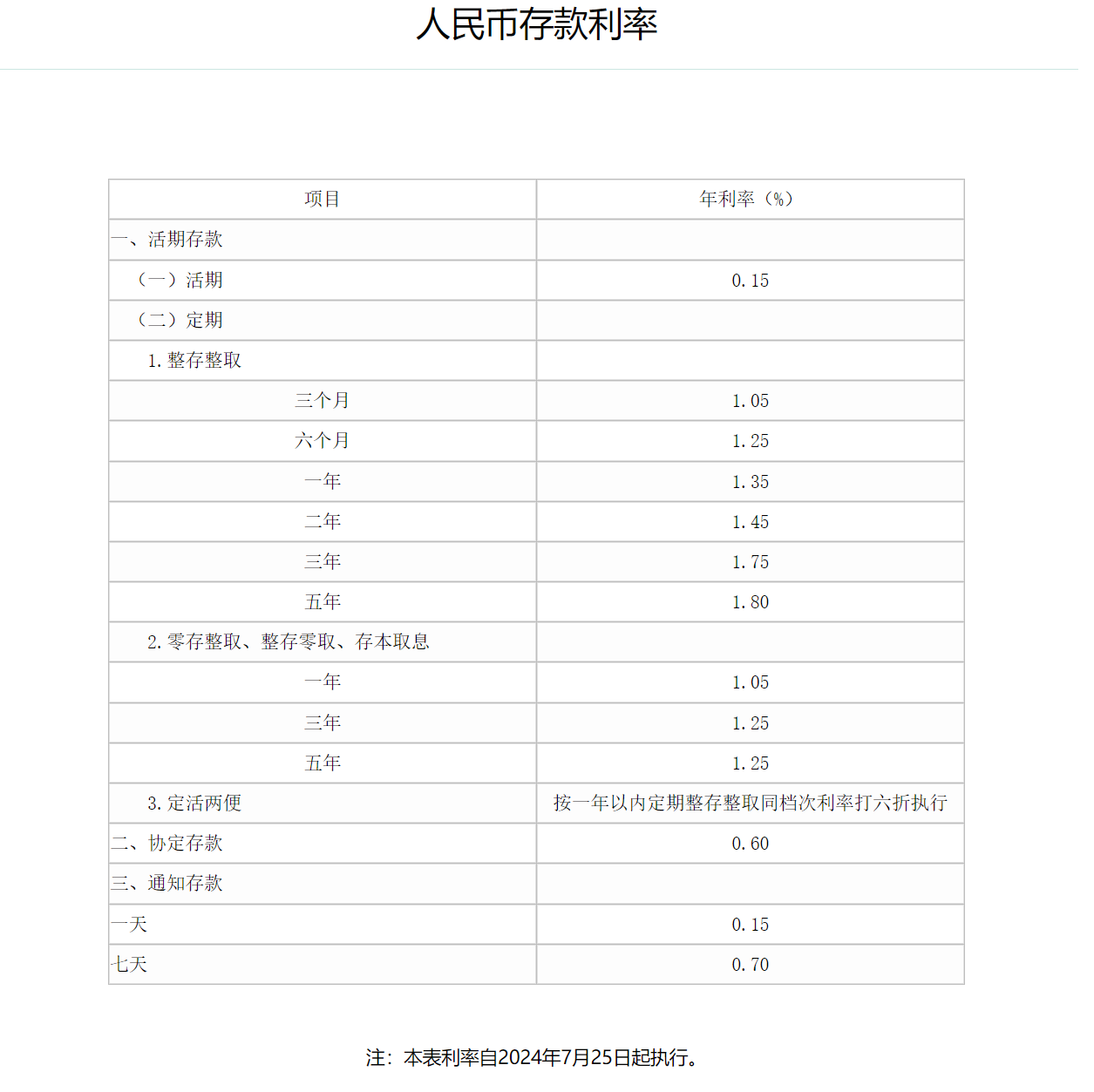 从拼利率到控成本 部分中小银行调降存款利率