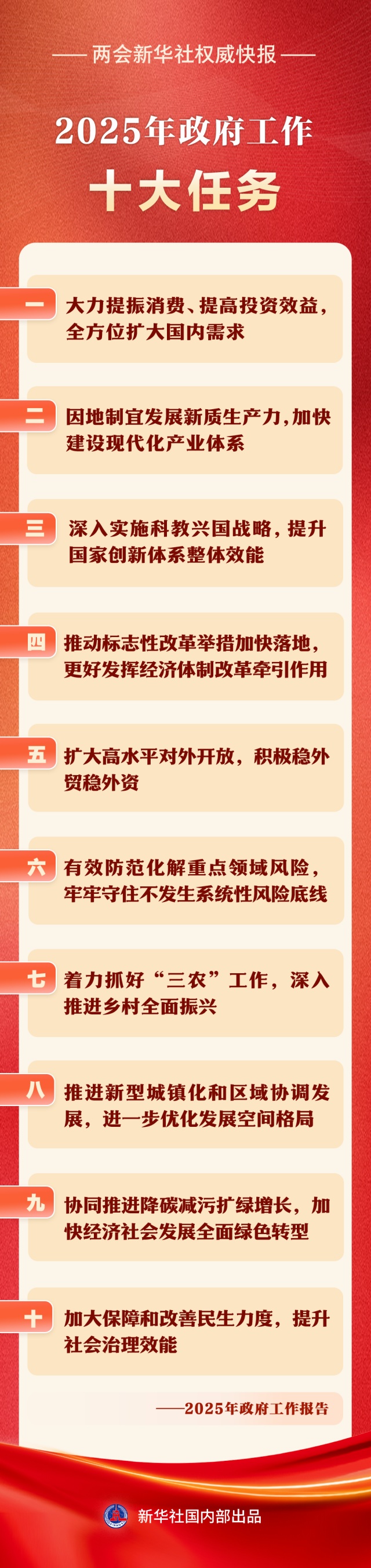 两会新华解码·“十五五”规划纲要草案丨“十五五”我国将实现更高水平住有所居