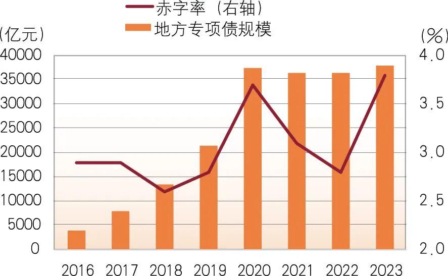 联储证券：“提质增效”成为宏观政策主线