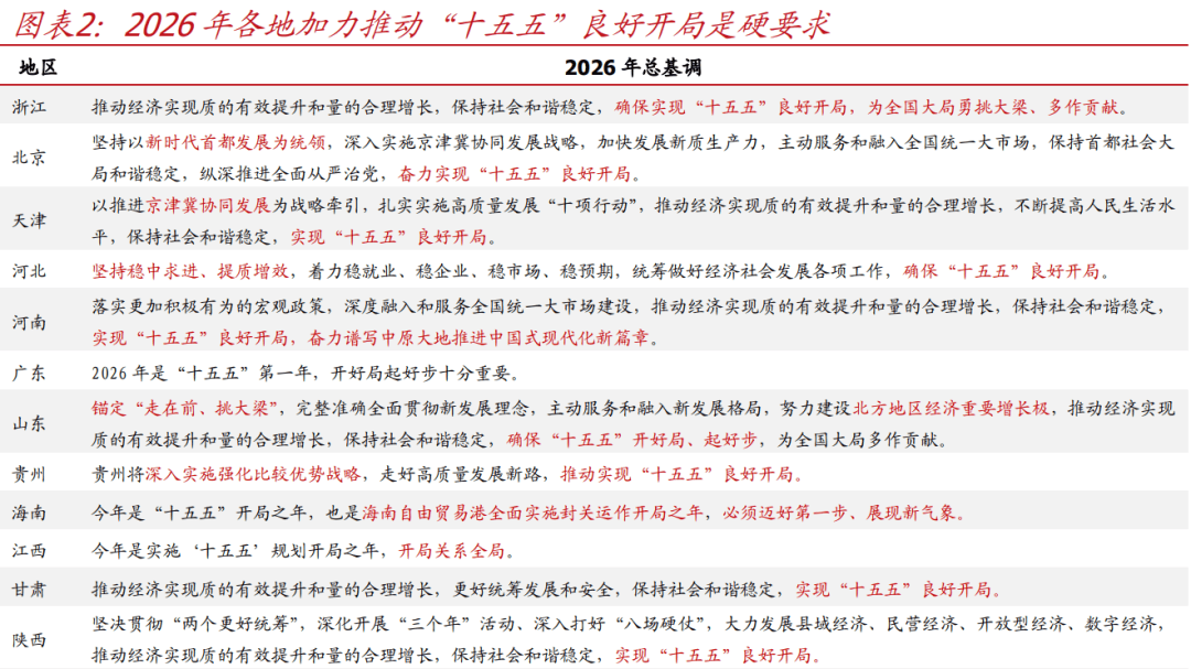 两会特稿·中国经济问答丨稳中求进、提质增效，宏观政策如何协同发力？