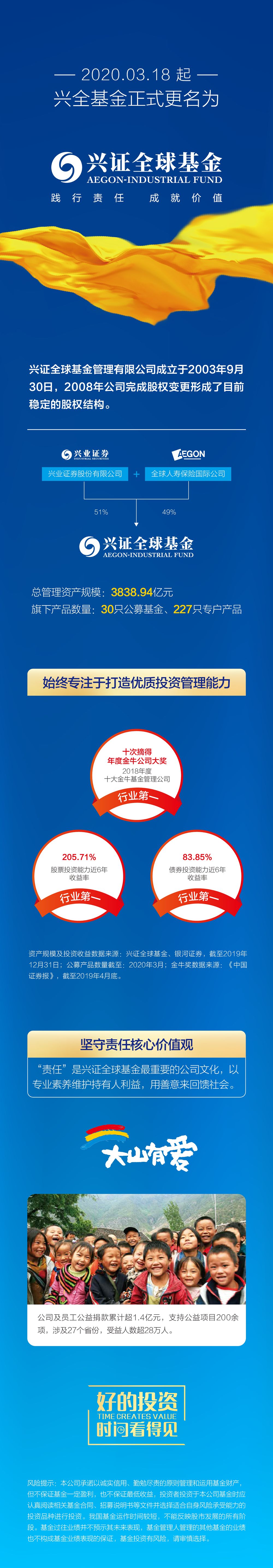 兴证全球基金：以专业担当服务国家战略 用金融活水浇灌实体经济