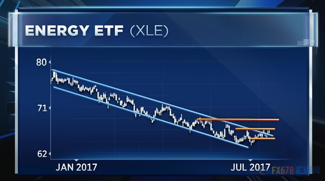 国际油价突破每桶100美元