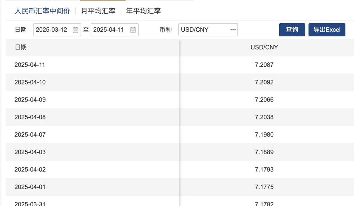 美元指数5日上涨