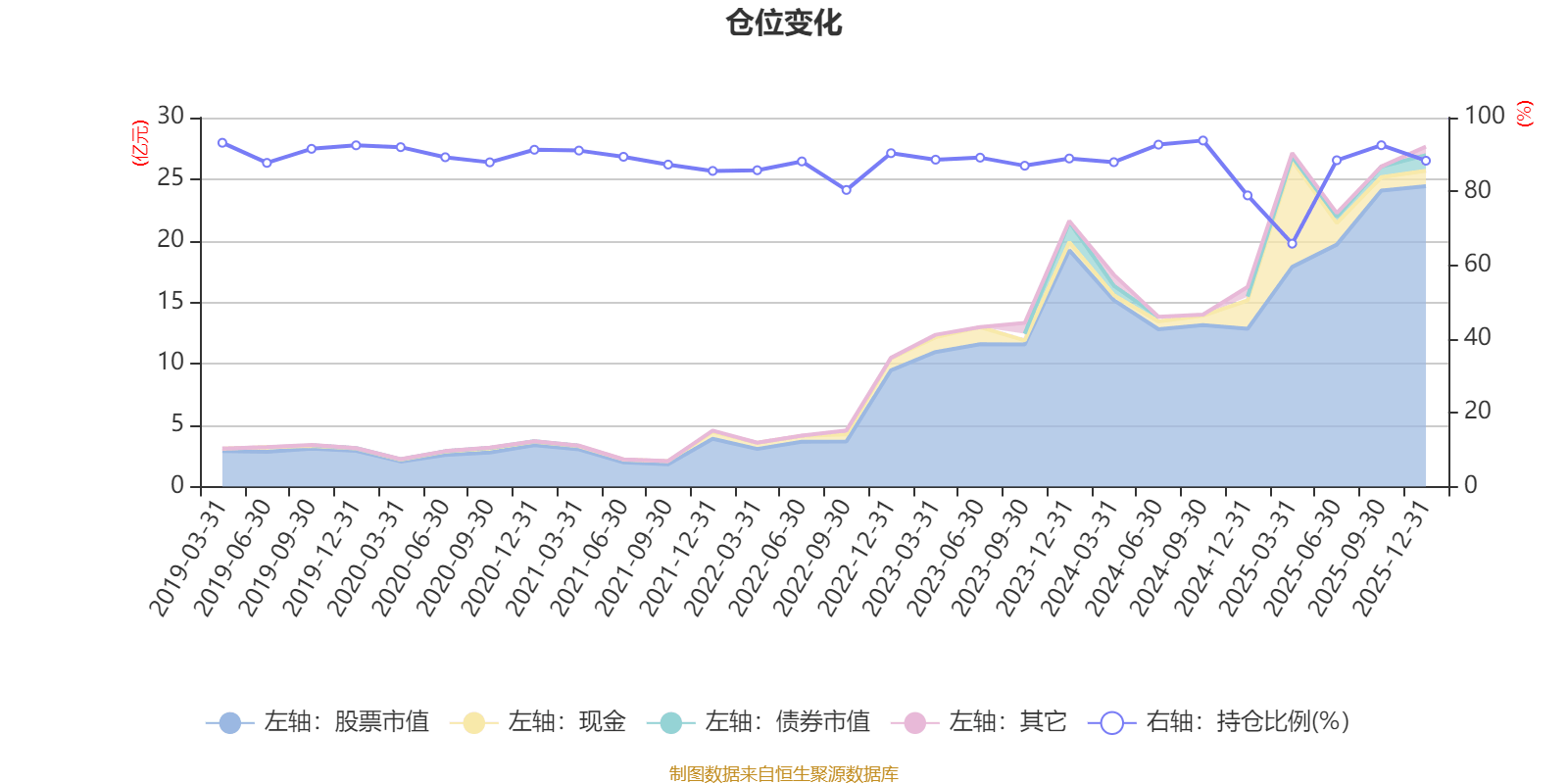 金海通：2025年净利润同比增长124.93%