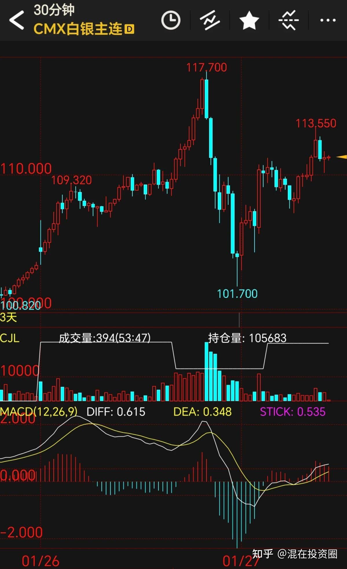 综述｜多重预期影响　国际油价再现巨幅震荡