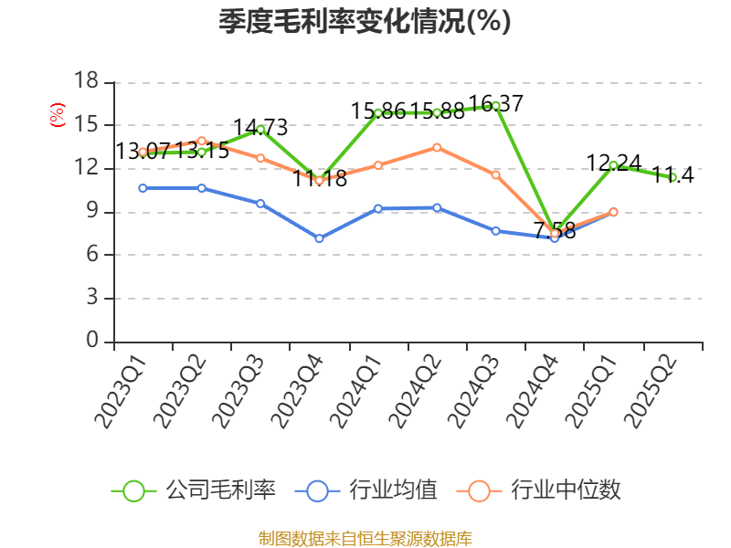 吉林化纤集团：推动技术迭代与商业模式创新 持续做强湿法碳纤维业务