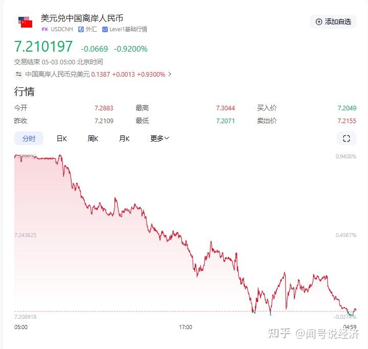 美元指数12日上涨