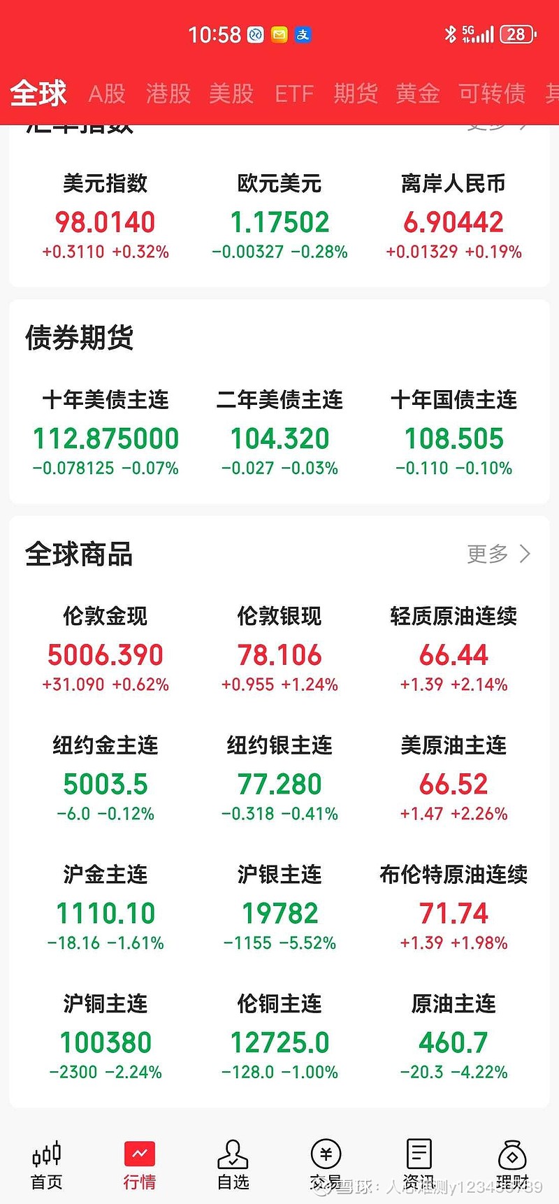 美元指数12日上涨