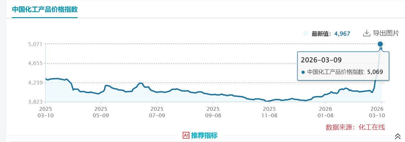 综述丨国际油价过山车 金融市场现反转