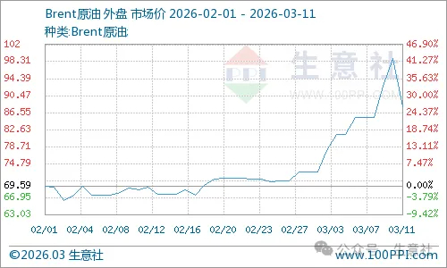 综述丨国际油价过山车 金融市场现反转