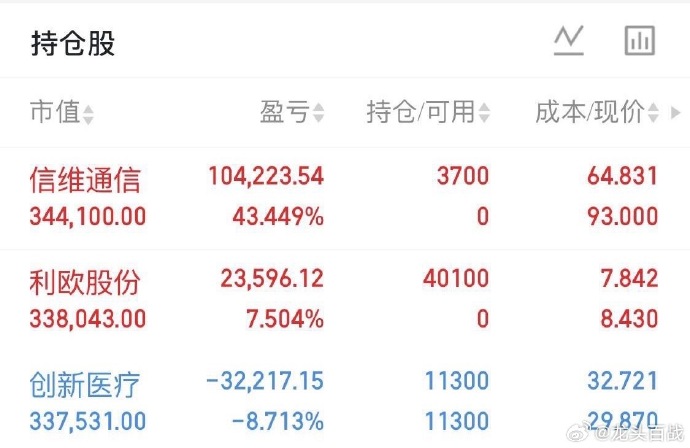 券商把脉马年投资：“科技成长+顺周期”为核心主线