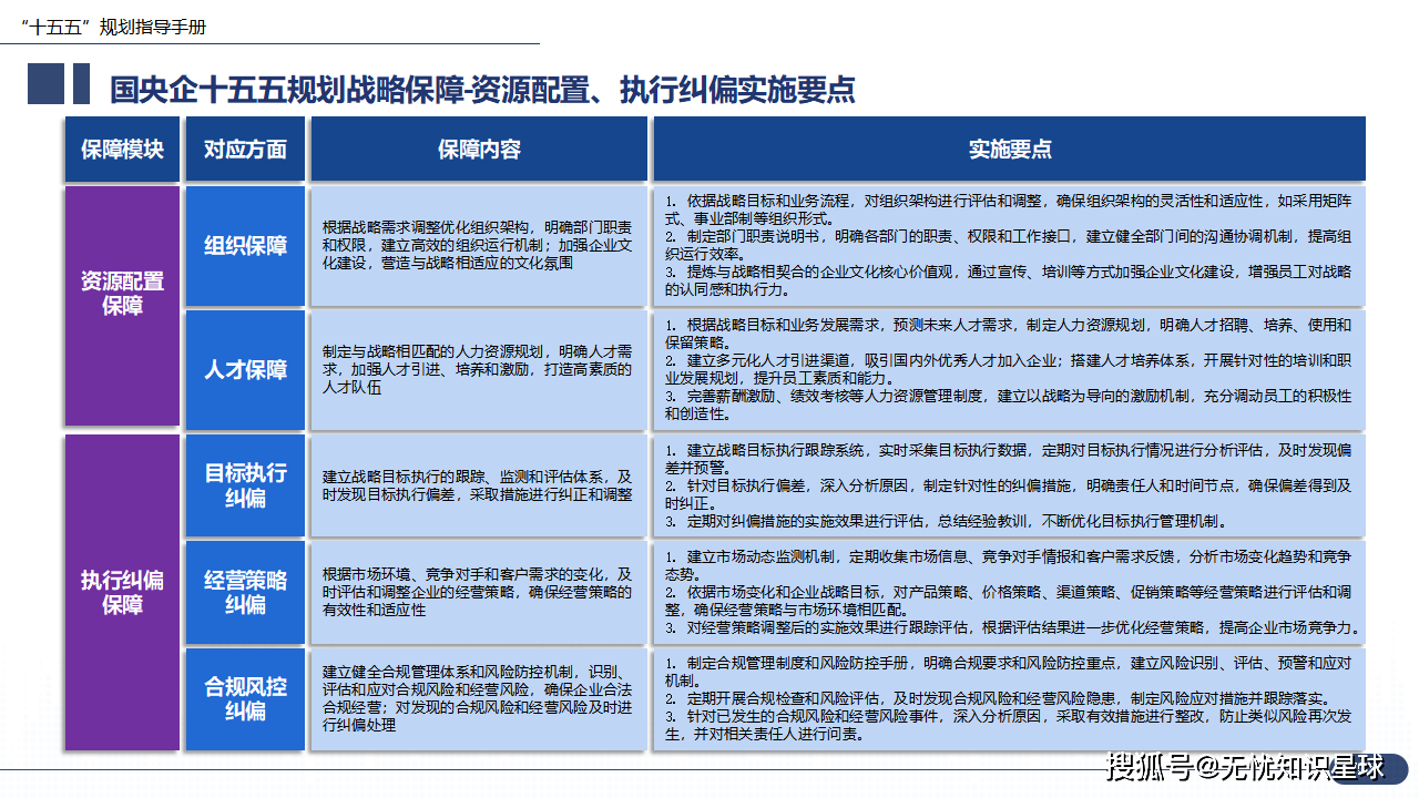 财经深一度丨外资眼中“十五五”规划纲要里的新机遇