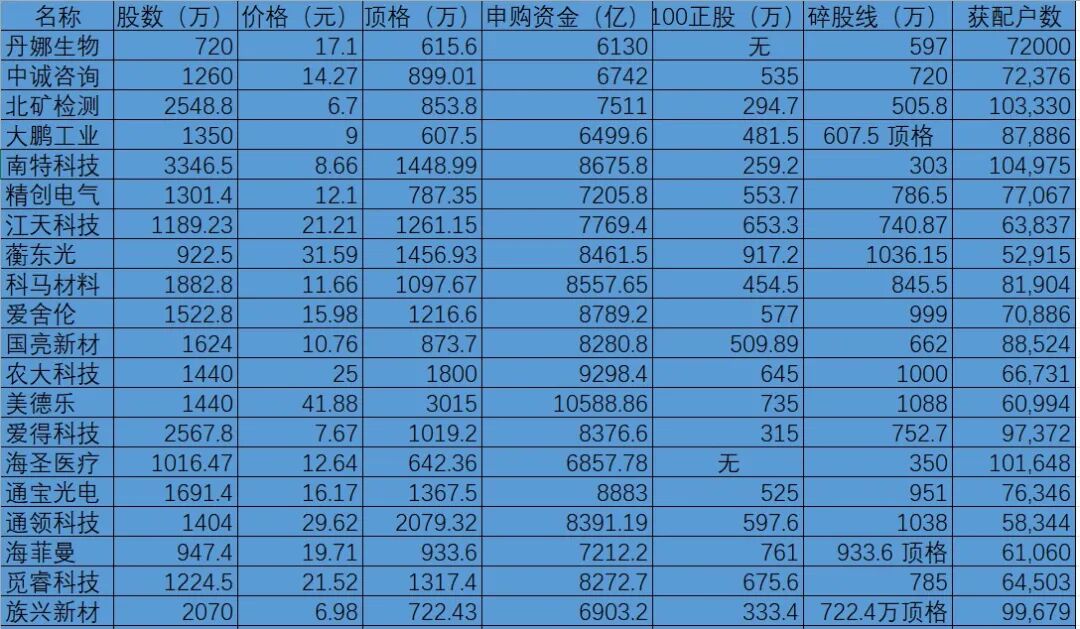 西部证券保荐族兴新材登陆北交所 斩获2026年湖南A股上市“第一单”