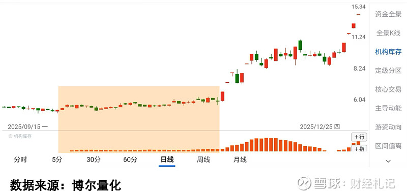 科技股引领市场反弹 A股持续轮动韧性凸显