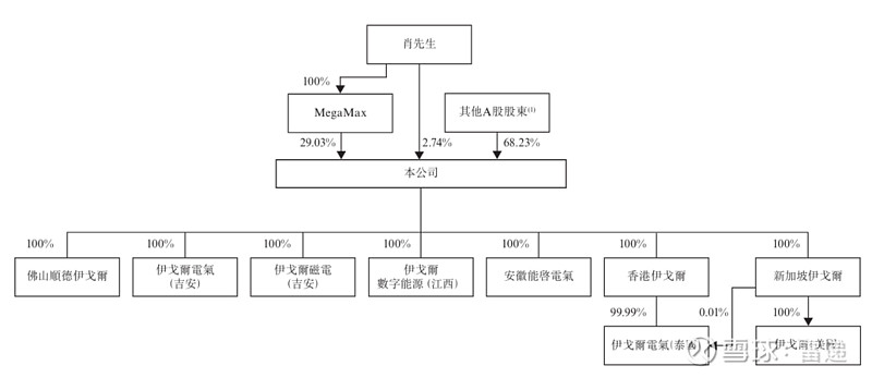 深向完成超11亿元融资 冲刺港股“智能重卡第一股”