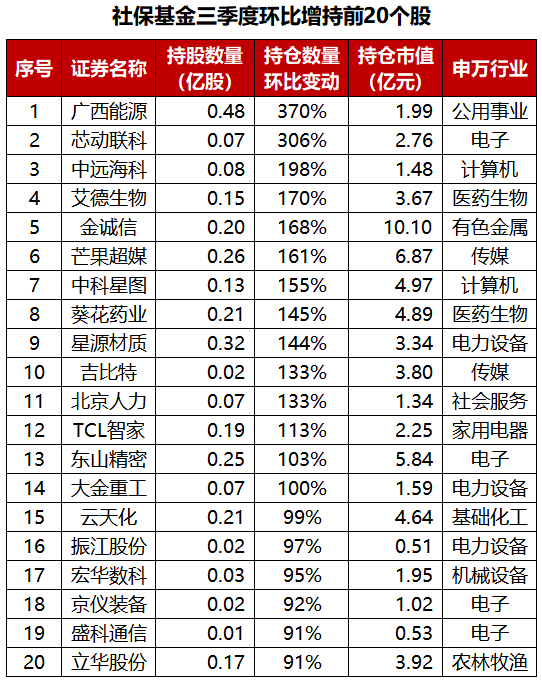 重仓四行业 紧盯三赛道 百亿级私募调仓路线图浮现